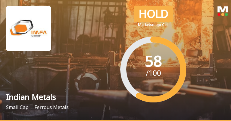 Indian Metals & Ferro Alloys Ltd is Rated Hold