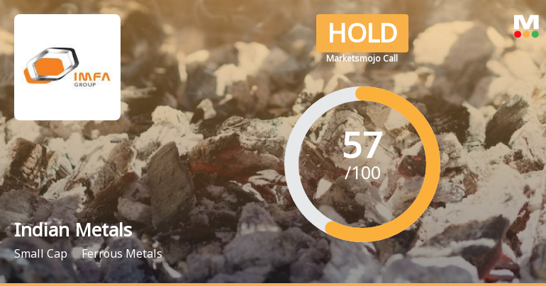Indian Metals & Ferro Alloys Ltd is Rated Hold