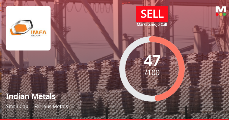Indian Metals & Ferro Alloys Ltd Downgraded to Sell Amid Mixed Financial and Technical Signals