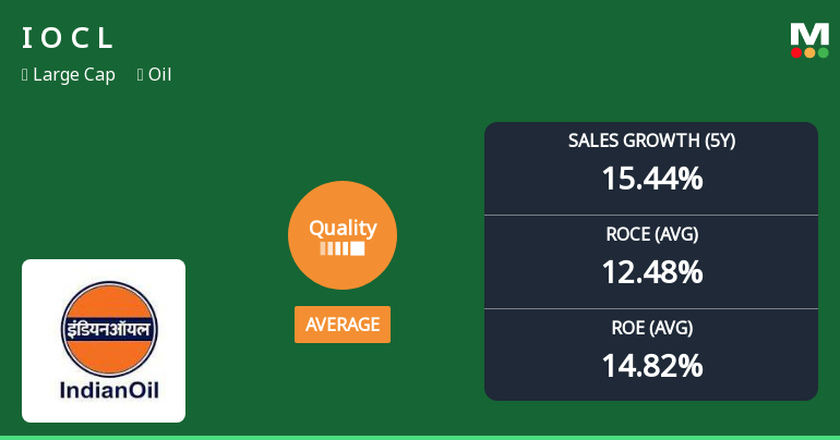 Indian Oil Corporation Ltd Downgraded to Average Quality Amid Mixed Financial Signals