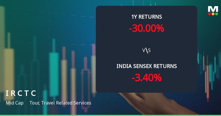 Indian Railway Catering & Tourism Corporation Ltd Sees Mixed Technical Signals Amid Price Momentum Shift