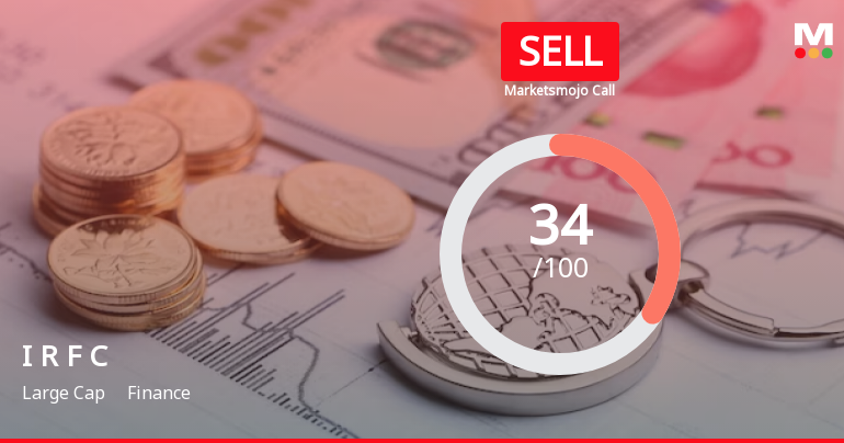 Indian Railway Finance Corporation Ltd is Rated Sell