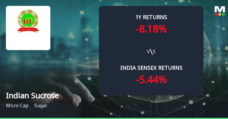 Golden Cross Forms in Indian Sucrose Ltd — On a Day the Stock Fell 3.2%. What the Mixed Signals Mean