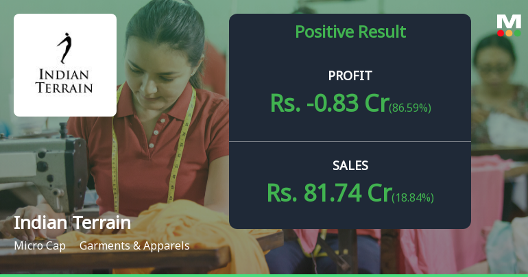 Indian Terrain Fashions Q1 FY27: Revenue Growth Masks Persistent Profitability Struggles