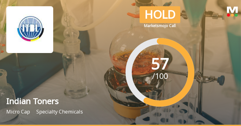 Indian Toners & Developers Ltd Upgraded to Hold on Mixed Financial and Technical Signals