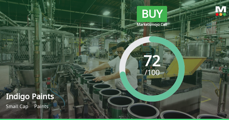 Indigo Paints Ltd is Rated Buy