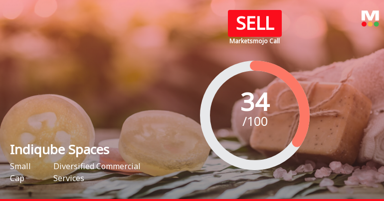 Indiqube Spaces Ltd is Rated Sell
