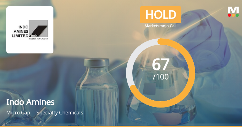 Indo Amines Ltd is Rated Hold by MarketsMOJO