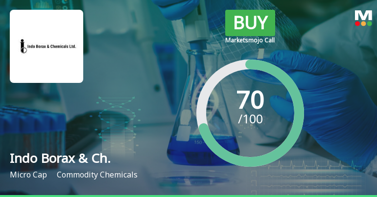 Indo Borax & Chemicals Ltd is Rated Buy
