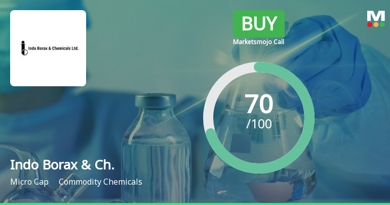 Indo Borax & Chemicals Ltd is Rated Buy