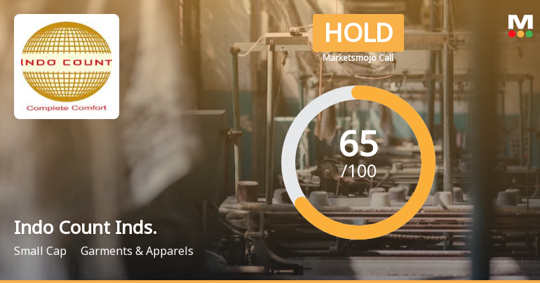 Indo Count Industries Ltd is Rated Hold