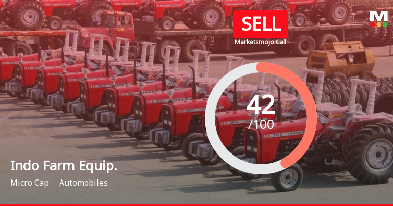 Indo Farm Equipment Ltd is Rated Sell