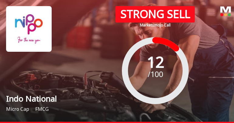 Indo National Ltd is Rated Strong Sell