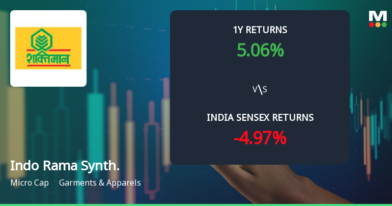 Indo Rama Synthetics (India) Ltd Technical Momentum Shifts to Bullish Amid Mixed Indicators