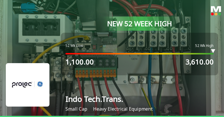 Broad-Based Technical Strength Lifts Indo Tech Transformers Ltd to 52-Week High of Rs 3610