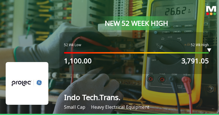 Broad-Based Technical Strength Lifts Indo Tech Transformers Ltd to 52-Week High of Rs 3791.05