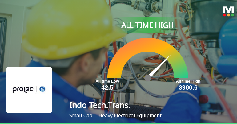 Indo Tech Transformers Ltd Hits All-Time High of Rs 3,980.60 as Momentum Builds Across Timeframes