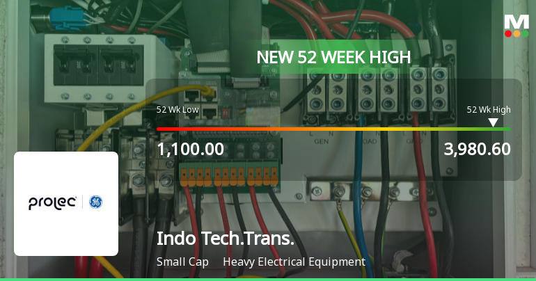 Broad-Based Technical Strength Lifts Indo Tech Transformers Ltd to 52-Week High of Rs 3980.6