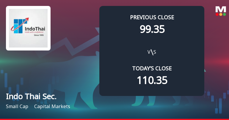 Indo Thai Securities Ltd Opens Nearly 10% Lower as Technicals Signal Continued Downside