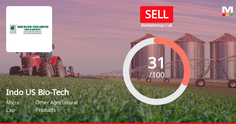 Indo US Bio-Tech Ltd is Rated Sell