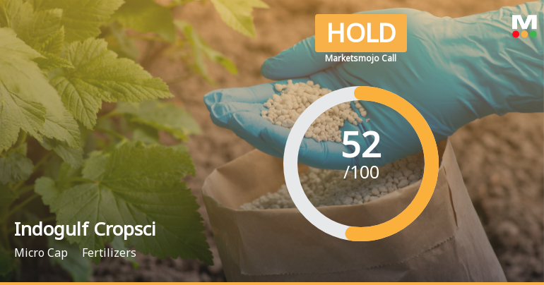 Indogulf Cropsciences Ltd Upgraded to Hold as Technicals Improve Despite Financial Challenges
