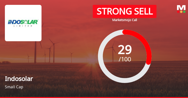 Indosolar Ltd is Rated Strong Sell