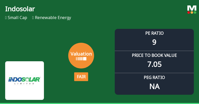 Indosolar Ltd Valuation Shifts: From Very Attractive to Fair Amid Market Volatility