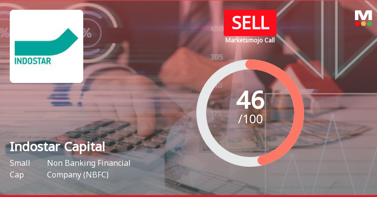 Indostar Capital Finance Ltd is Rated Sell