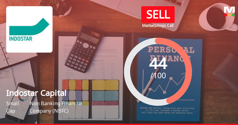 Indostar Capital Finance Ltd is Rated Sell