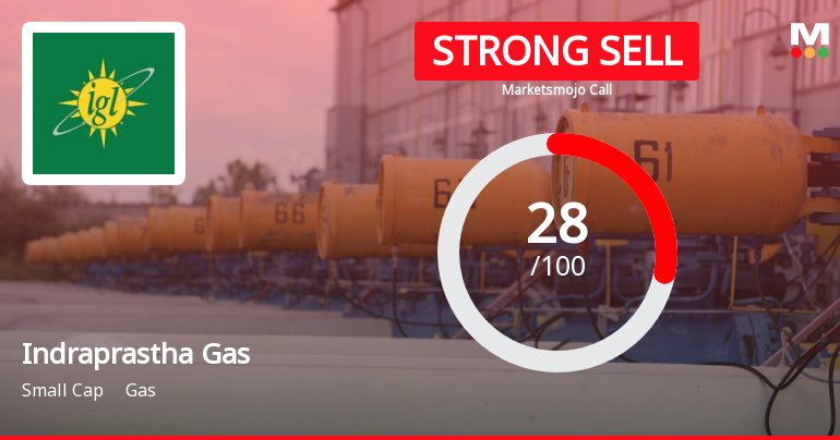 Indraprastha Gas Ltd Downgraded to Strong Sell Amid Valuation and Technical Weakness