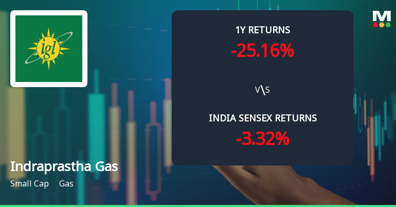 Indraprastha Gas Ltd Technical Momentum Shifts Amid Bearish Outlook