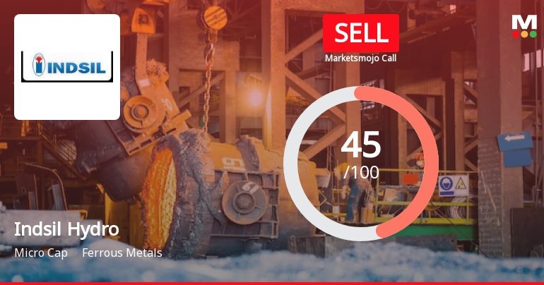 Indsil Hydro Power & Manganese Ltd is Rated Sell