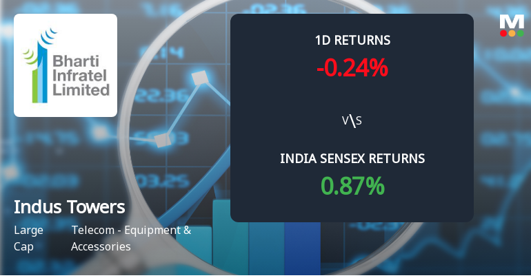 Indus Towers Sees Sharp Open Interest Surge Amidst Narrow Trading Range