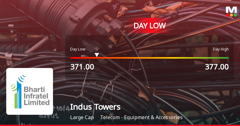 Indus Towers Ltd Hits Intraday Low Amid Price Pressure on 10 Aug 2026