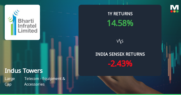 Indus Towers Ltd Technical Momentum Shifts Amid Mixed Market Signals