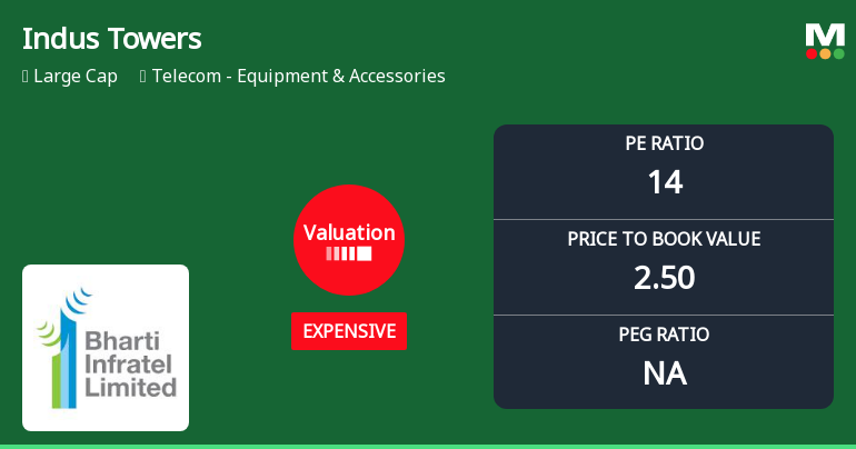 Indus Towers Ltd Valuation Shifts Signal Price Attractiveness Concerns