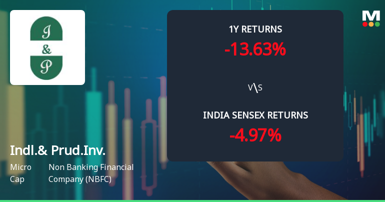 Industrial & Prudential Investment Company Ltd Faces Technical Momentum Shift Amid Mixed Market Signals