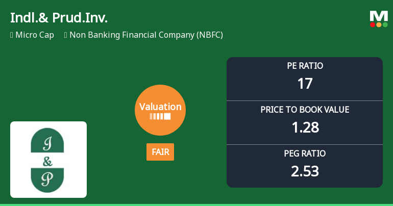 Industrial & Prudential Investment Company Ltd: Valuation Shift Signals Changing Market Sentiment