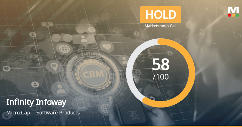 Infinity Infoway Ltd is Rated Hold