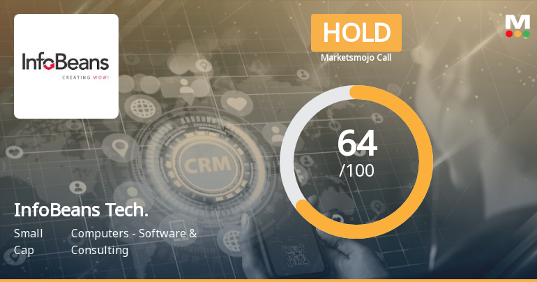 InfoBeans Technologies Ltd is Rated Hold