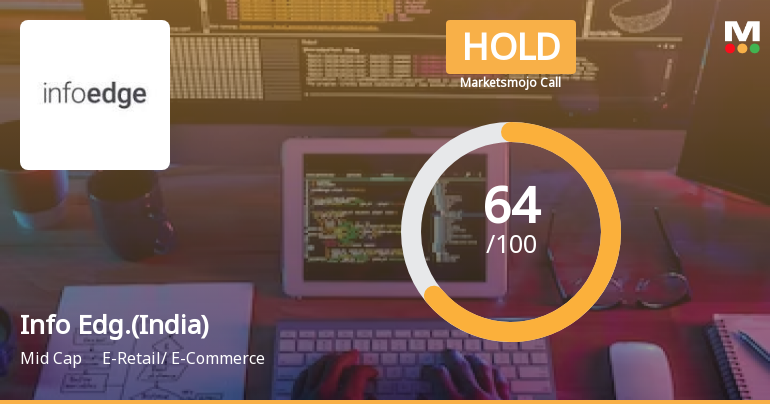 Info Edge (India) Ltd is Rated Hold by MarketsMOJO