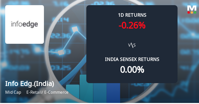 Info Edge (India) Ltd Sees Significant Open Interest Surge Amid Mixed Market Signals