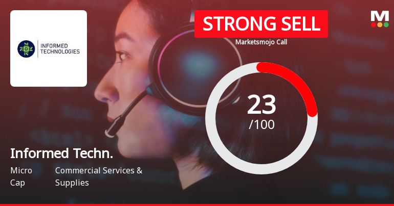 Informed Technologies India Ltd is Rated Strong Sell