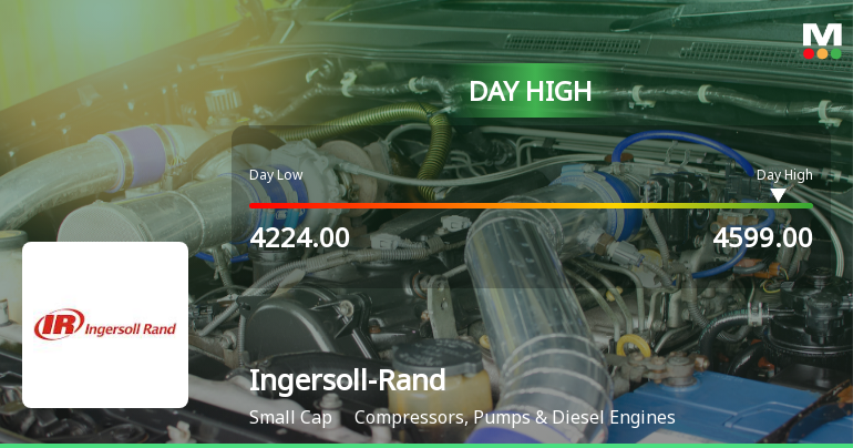 Ingersoll-Rand (India) Ltd Rallies 7.02% and Approaches 50 DMA Resistance — A Key Technical Test Ahead