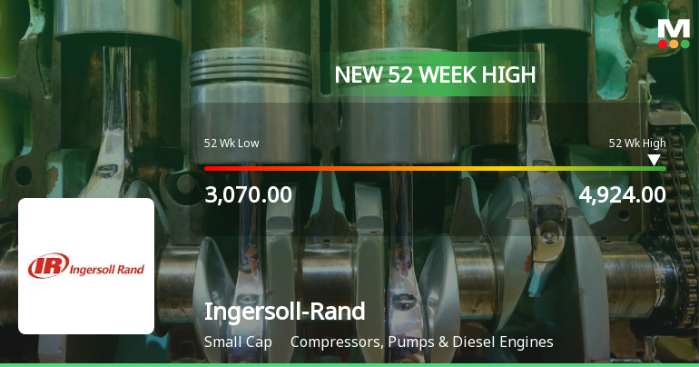 Broad-Based Technical Strength Lifts Ingersoll-Rand (India) Ltd to 52-Week High of Rs 4924