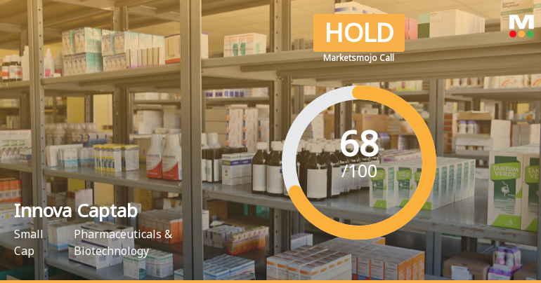 Innova Captab Ltd is Rated Hold by MarketsMOJO