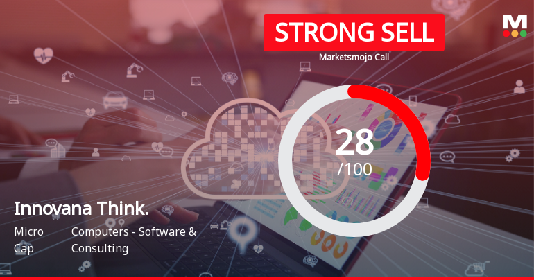 Innovana Thinklabs Ltd Downgraded to Strong Sell Amid Technical and Financial Weakness