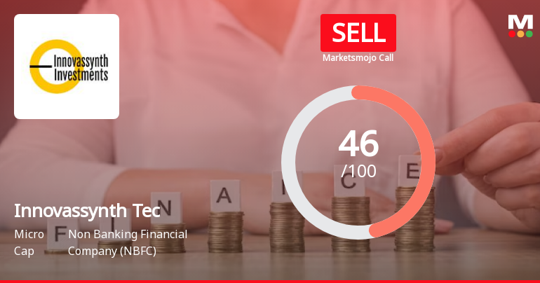 Innovassynth Technologies (India) Ltd is Rated Sell
