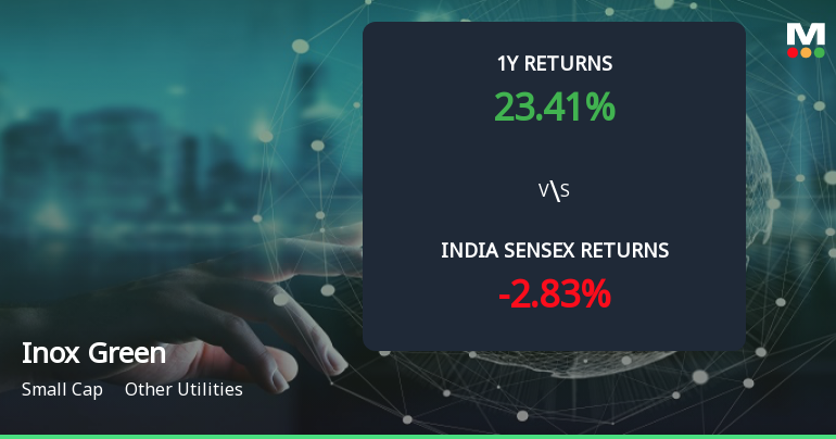 Golden Cross Confirmed: Do Inox Green Energy Services Ltd's Other Technical Indicators Agree?