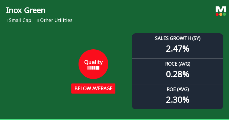 Inox Green Energy Services Ltd Quality Grade Downgrade Highlights Fundamental Challenges